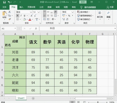 excel表格制作斜线表头,excel表格怎样制作斜线表头