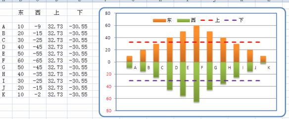 excel2007折线图,excel2007折线图水平轴标签怎样编辑