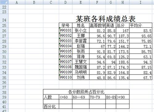 excel成绩统计,excel成绩统计百分比