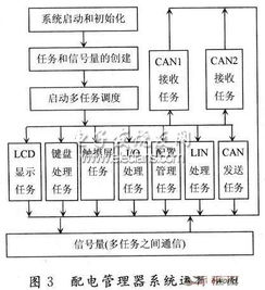 excel排名积分计算公式[excel排名积分计算公式怎么用]