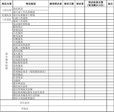 酒店房态表格,酒店房态表示