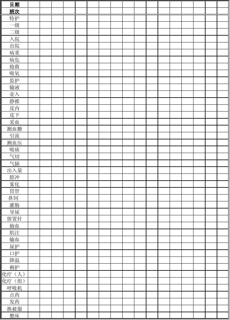 工作量统计表格模板,护理工作量统计表格模板