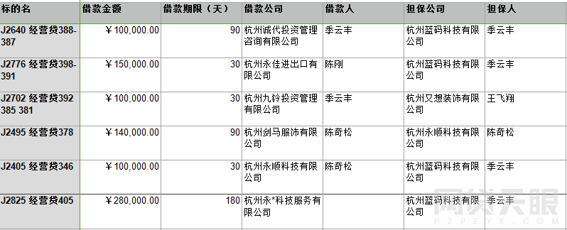 借款统计表格,借款统计表格模板