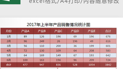 ae表格模板,ae如何用模板