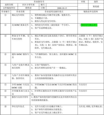 操作流程表格,如何制作操作流程表