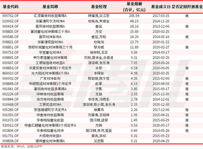 亿的表格,表格以亿为单位怎么设置