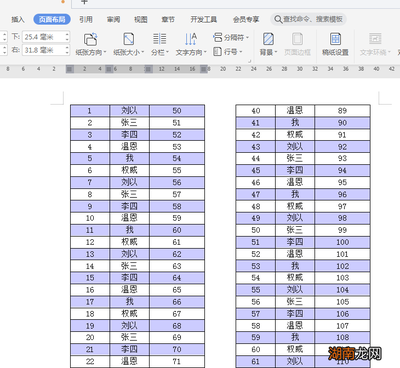 wps表格怎么打印成a4大小,wps做的表格怎么能打印在a4上面