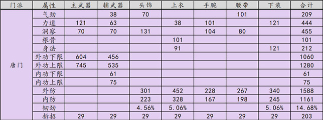 属性表格,属性表格的连接与关联有什么区别