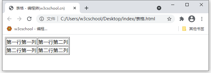 html使表格边框,html表格边框宽度怎么设置