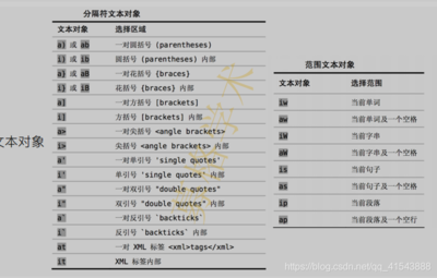 html表格列合并,html中表格合并