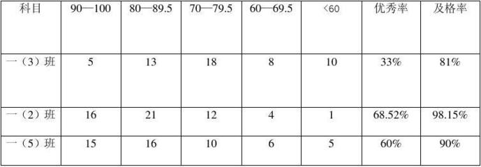 考试分表格,考试分数记录表怎么写