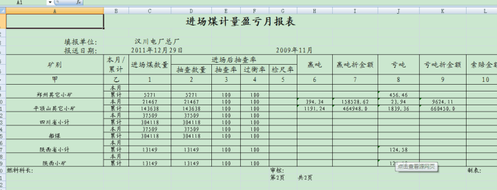 淘宝运营数据分析表格,淘宝运营数据表格的制作方法