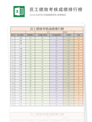 表格排名,表格排名怎么自动排名