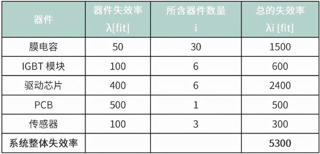 fit表格的简单介绍