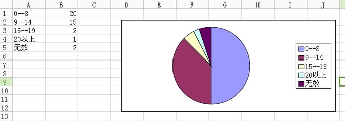 表格制作饼图,如何用表格制作饼图