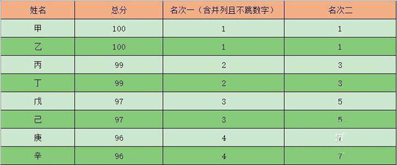 表格数字排序从1到100,表格数字排序从1到100怎么弄