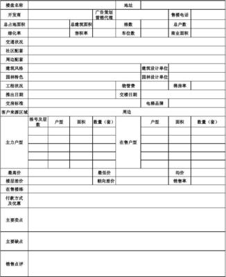 调查问卷表格设计,调查问卷表单模板