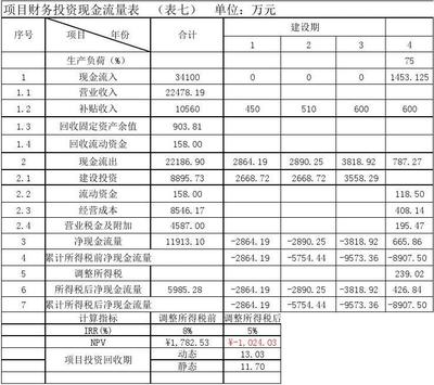 电子表格合计,电子表格合计在最上面怎么做