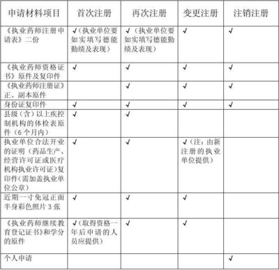 再次提交表格,再次提交表格怎么操作