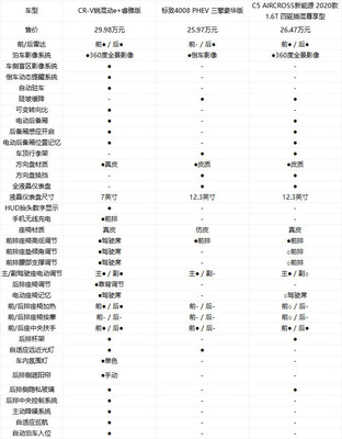 表格记忆功能,表格记忆功能突然消失了