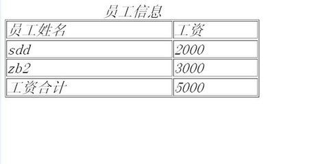 html表格线条,html表格线条成为一条