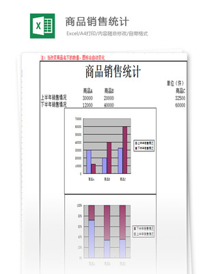 商品销售表格,商品销售报表表格