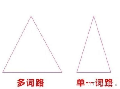 表格里的三角形,表格里的三角形里全选列表中的数字