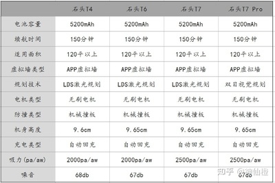 员工扫地表格,员工扫地表格怎么做