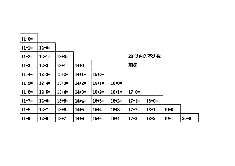 表格减法,表格减法自动计算