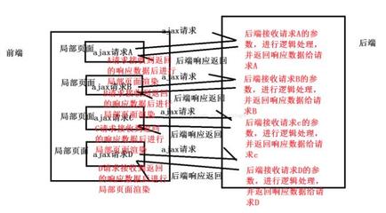 jquery获取表格数据,jquery获取单元格的值