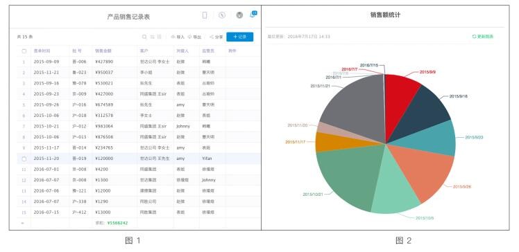 统计表格样式,表格统计表怎么设置