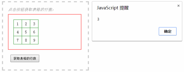 jquery获取表格行,jquery获取当前行