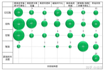 文员怎么做表格,文员怎么做表格工作