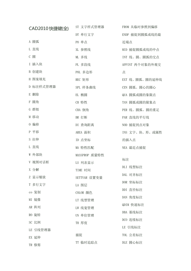 cad表格快捷键,cad制图快捷键一览表